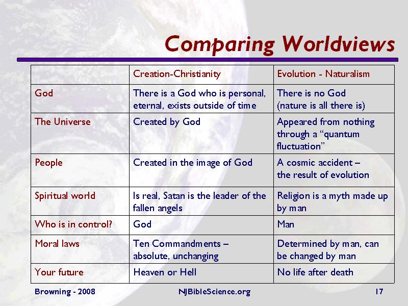 comparing-worldviews